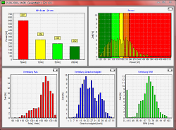 5er Chart