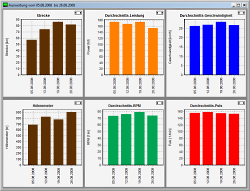 6er Chart