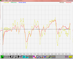 Power-Puls