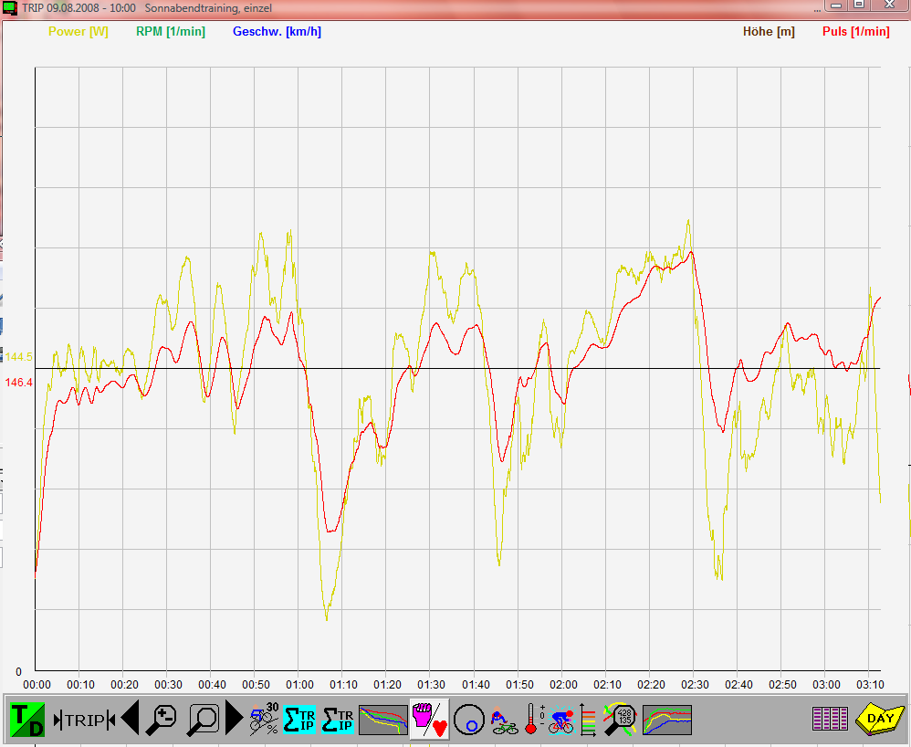 Power-Puls