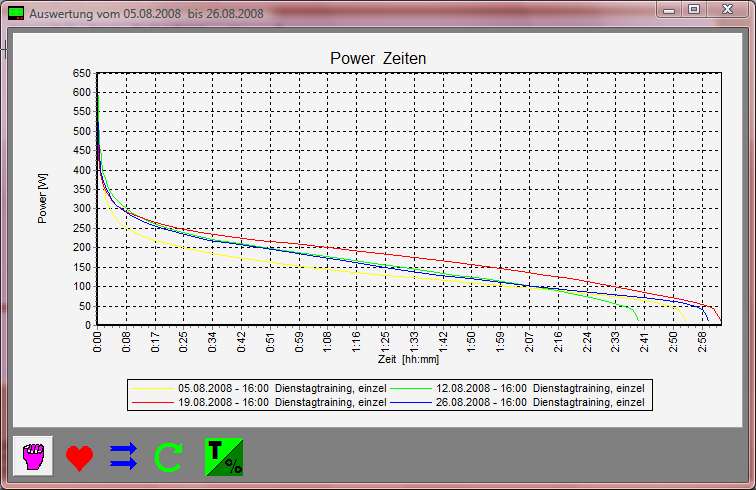 6er Chart